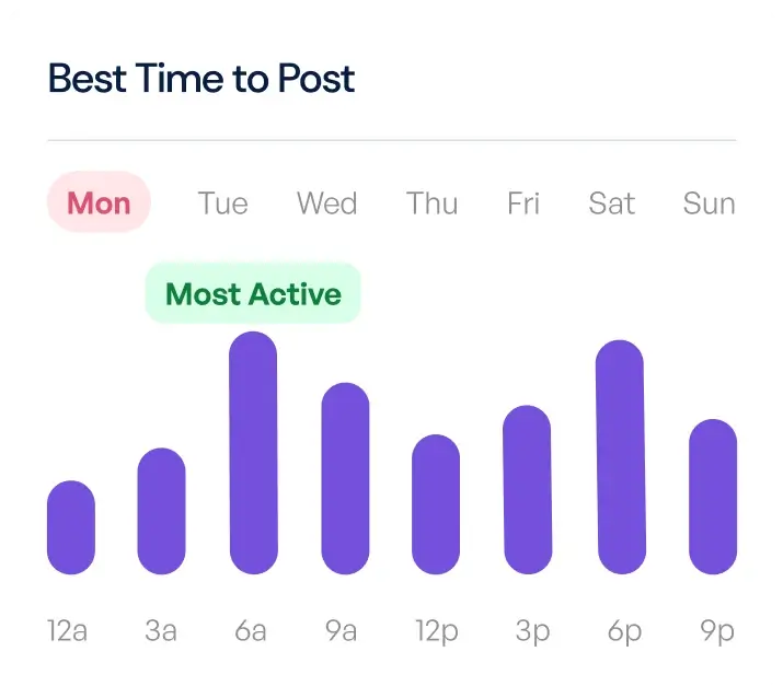 image of suggested best time to post